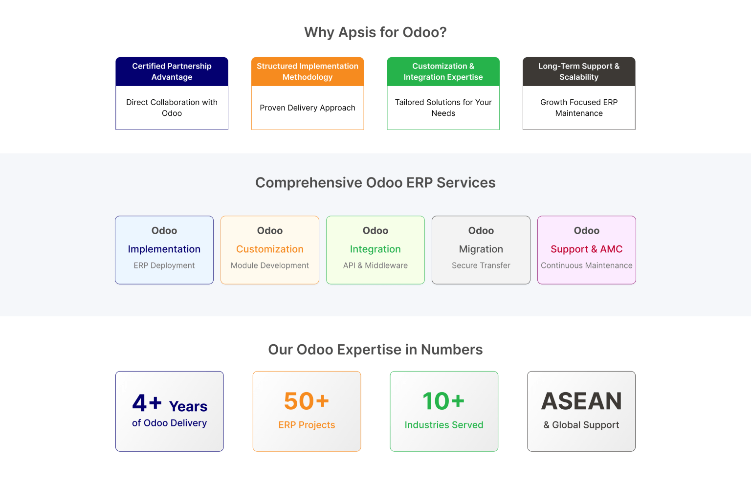 Odoo ERP Implementation & Customization - Apsis Solutions Ltd.